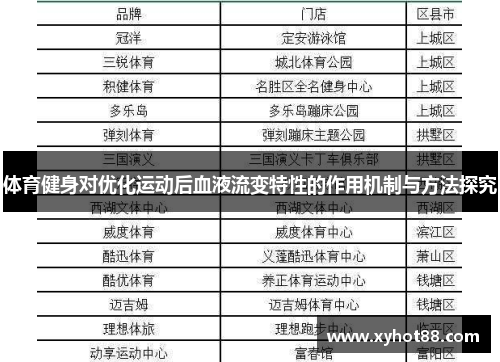 体育健身对优化运动后血液流变特性的作用机制与方法探究