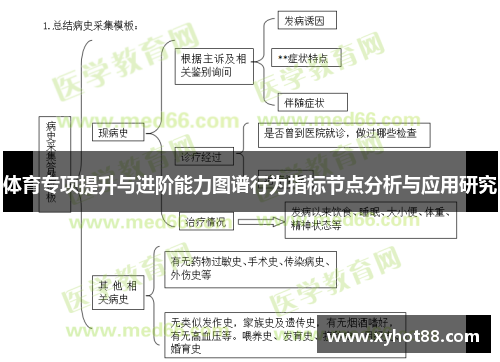 体育专项提升与进阶能力图谱行为指标节点分析与应用研究